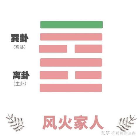 2023易經卦象|2023癸卯年解读